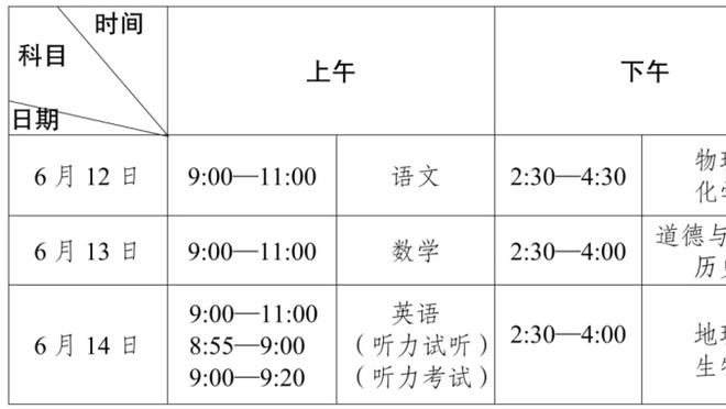 克莱：科尔来勇士后我们成传球最多的球队 小球很快席卷联盟