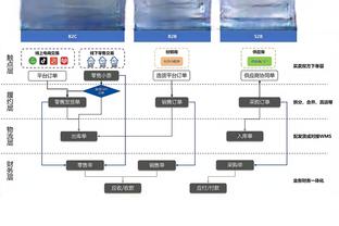 刘鹏：浙江队的外线投篮在联盟前列 我们在防守端肯定以外线为主