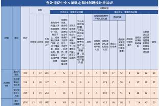 京多安：在诸多非常优秀的教练麾下踢球，不尝试成为教练会是错误